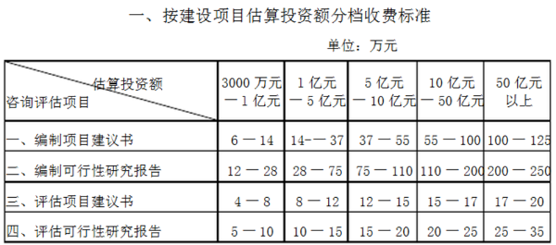 工程监理选购指南：确保工程质量的一把利剑